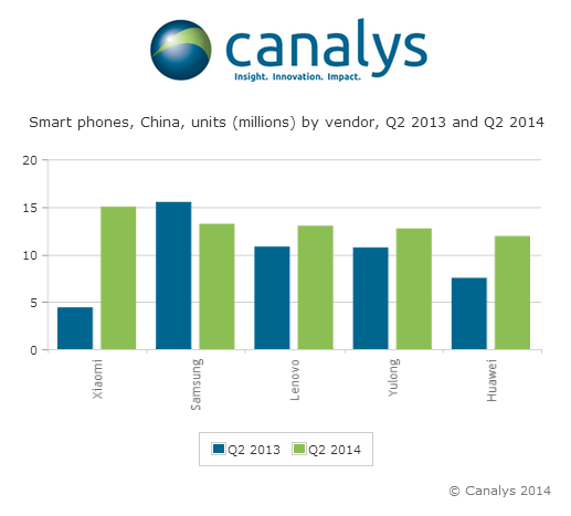 Canalys research report
