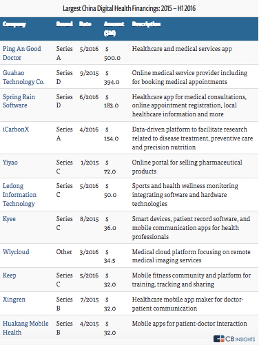 chinahealthcare